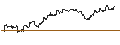 Intraday Chart für OPEN END TURBO PUT-OPTIONSSCHEIN MIT SL - MEDTRONIC