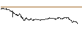 Intraday Chart für LEVERAGE LONG - JCDECAUX