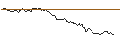 Intraday Chart für OPEN END TURBO SHORT - PKN ORLEN