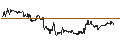 Intraday Chart für MINI FUTURE LONG - TORONTO-DOMINION BANK