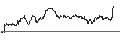 Gráfico intradía de TURBO UNLIMITED SHORT- OPTIONSSCHEIN OHNE STOPP-LOSS-LEVEL - WALT DISNEY COMPANY (THE)