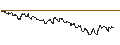 Gráfico intradía de OPEN END TURBO PUT-OPTIONSSCHEIN MIT SL - ROCHE GS