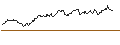 Intraday Chart für OPEN END TURBO OPTIONSSCHEIN LONG - WOLTERS KLUWER