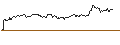 Intraday Chart für LONG MINI FUTURE WARRANT - NOVO-NORDISK B