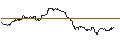 Gráfico intradía de OPEN END TURBO PUT-OPTIONSSCHEIN MIT SL - HYPOPORT