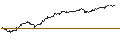 Intraday Chart für ENDLOS-TURBO PUT - BIONTECH ADR