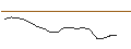 Intraday Chart für OPEN END TURBO OPTIONSSCHEIN - ARCELORMITTAL