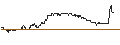 Intraday Chart für TURBO UNLIMITED SHORT- OPTIONSSCHEIN OHNE STOPP-LOSS-LEVEL - TEAMVIEWER