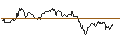 Intraday Chart für OPEN END TURBO OPTIONSSCHEIN SHORT - NASDAQ