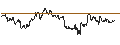 Gráfico intradía de TURBO UNLIMITED LONG- OPTIONSSCHEIN OHNE STOPP-LOSS-LEVEL - ULTA BEAUTY