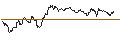 Intraday Chart für TURBO UNLIMITED SHORT- OPTIONSSCHEIN OHNE STOPP-LOSS-LEVEL - DAX