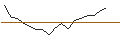 Intraday Chart für LEVERAGE SHORT - ALMIRALL