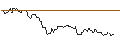 Intraday-grafiek van LONG MINI FUTURE WARRANT - BANCO SANTANDER
