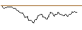 Intraday Chart für OPEN END TURBO OPTIONSSCHEIN LONG - NORTHROP GRUMMAN