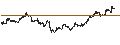 Intraday Chart für JPX Nikkei 400