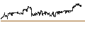 Intraday Chart für Nuveen S&P 500 Dynamic Overwrite Fund