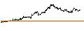 Intraday Chart für CONSTANT LEVERAGE SHORT - WFD UNIBAIL RODAMCO