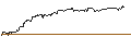 Intraday Chart für FAKTOR-OPTIONSSCHEIN - ITM POWER