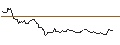 Intraday Chart für LONG MINI FUTURE WARRANT - DAIMLER TRUCK HOLDING