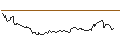 Intraday chart for BONUS ZERTIFIKAT - BASF
