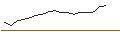 Intraday Chart für FAKTOR-OPTIONSSCHEIN - ARCELORMITTAL