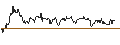 Intraday Chart für Sakurajima Futo Kaisha, Ltd.
