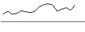 Intraday-grafiek van TURBO UNLIMITED LONG- OPTIONSSCHEIN OHNE STOPP-LOSS-LEVEL - PALANTIR TECHNOLOGIES