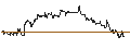 Intraday Chart für UNLIMITED TURBO LONG - CROCS