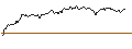 Gráfico intradía de OPEN END TURBO OPTIONSSCHEIN SHORT - FIRSTENERGY