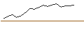 Gráfico intradía de OPEN END TURBO PUT-OPTIONSSCHEIN MIT SL - SOUTHWESTERN ENERGY