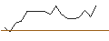 Intraday-grafiek van TURBO UNLIMITED SHORT- OPTIONSSCHEIN OHNE STOPP-LOSS-LEVEL - RECKITT BENCKISER