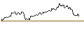 Intraday Chart für LONG MINI FUTURE WARRANT - MASTERCARD A