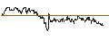 Gráfico intradía de TURBO UNLIMITED LONG- OPTIONSSCHEIN OHNE STOPP-LOSS-LEVEL - ÖSTERREICHISCHE POST