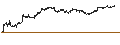 Intraday chart for MINI FUTURE SHORT - KRAFT HEINZ