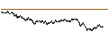 Intraday Chart für UNLIMITED TURBO LONG - APERAM