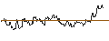 Intraday Chart für OPEN END TURBO CALL-OPTIONSSCHEIN MIT SL - NUTANIX