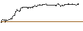 Gráfico intradía de OPEN END TURBO PUT-OPTIONSSCHEIN MIT SL - ITM POWER