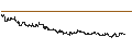 Intraday Chart für WisdomTree Nickel 2x Daily Leveraged - USD