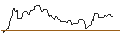 Intraday Chart für OPEN END TURBO OPTIONSSCHEIN LONG - ROBINHOOD MARKETS A