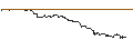 Intraday Chart für TURBO UNLIMITED SHORT- OPTIONSSCHEIN OHNE STOPP-LOSS-LEVEL - JUVENTUS FC