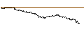 Intraday-grafiek van UNLIMITED TURBO LONG - COMPAGNIE DES ALPES
