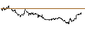 Intraday Chart für UNLIMITED TURBO LONG - TELEFLEX