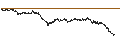 Intraday Chart für UNLIMITED TURBO BULL - SEB