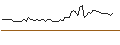 Intraday Chart für MORGAN STANLEY PLC/CALL/JOHNSON & JOHNSON/240/0.1/20.09.24