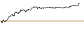 Intraday Chart für OPEN END TURBO PUT WARRANT - NORDEX