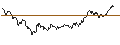 Intraday Chart für MINI FUTURE LONG - SWISS PRIME SITE N