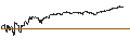 Intraday Chart für ENDLOS-TURBO PUT - AUMANN