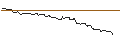 Intraday Chart für CALL/JD.COM ADR/50/0.1/17.01.25