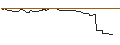 Intraday Chart für PUT/FEDEX CORP/200/0.1/17.01.25
