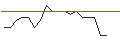 Intraday Chart für JP MORGAN/PUT/NORWEGIAN CRUISE LINE/18/0.1/17.01.25